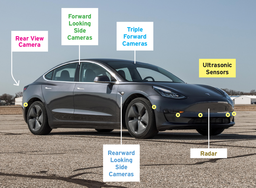 Hệ thống camera, radar và các cảm biến trên mẫu Tesla Model 3. Ảnh: Car and Driver